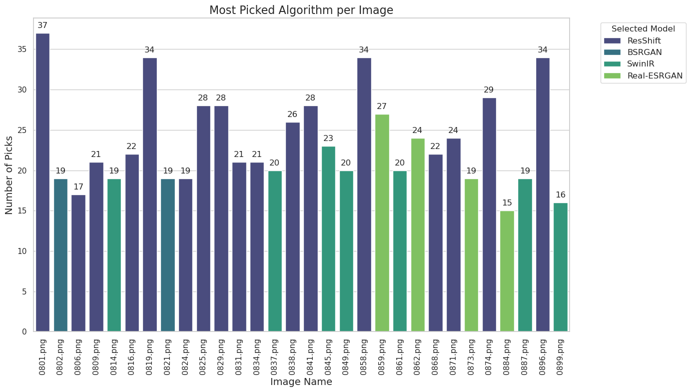 Algorithm per Image